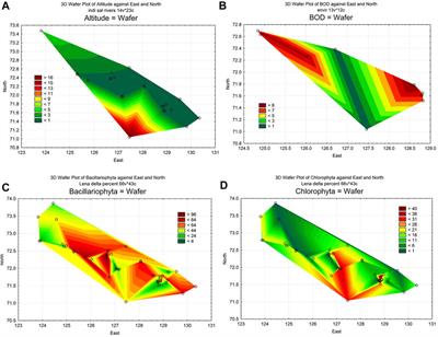 The Indicator Role of Algae in Assessing the Organic Pollution in the Lena River Delta, the Russian Arctic